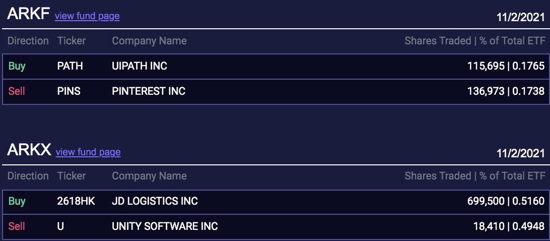 Ark Invest Tracker tweet media