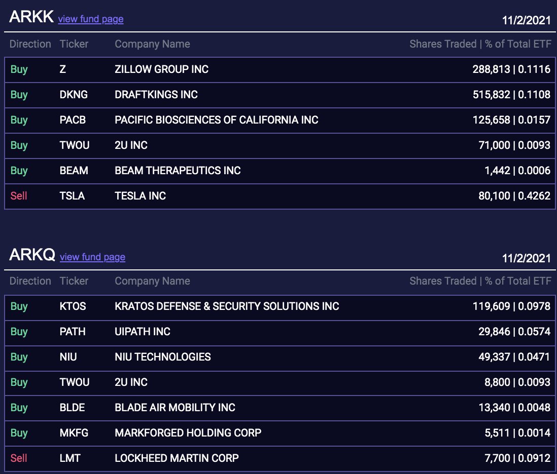 Ark Invest Tracker tweet media