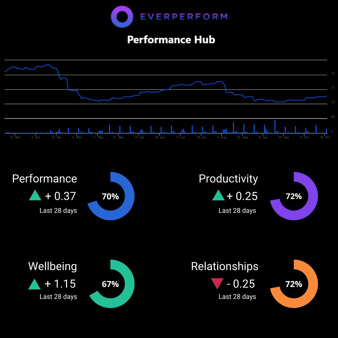 everperform's tweet image. The Great Resignation is about to hit Aus with millions anticipated to quit their jobs. We will be releasing a 4 part series that covers the important parts of ‘The Great Resignation’. How to avoid it? How do we turn the challenge into an opportunity? bit.ly/30Z2ec2