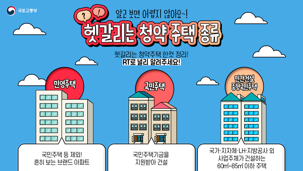 #EVENT #RT이벤트

🎆RT 이벤트🎆
알고 보면 어렵지 않아요~!
민영주택부터 국민주택까지!

헷갈리는 청약주택 종류를
RT+국토교통부 팔로우하면 추첨을 통해
10분께 맘스터치 상품권을 드립니다!

✦기간 : 21.11.3 ~ 11.7
✦발표 : 21.11.11 개별DM
✦경품 : 맘스터치 모바일 상품권 5,000원(10명)