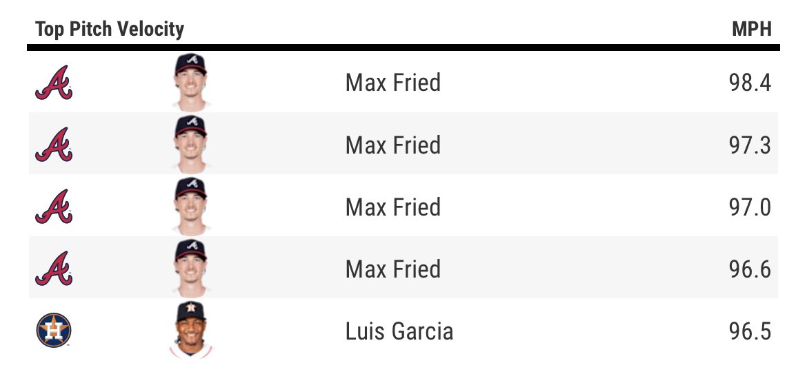 DillonCloud's tweet image. Max is amped up