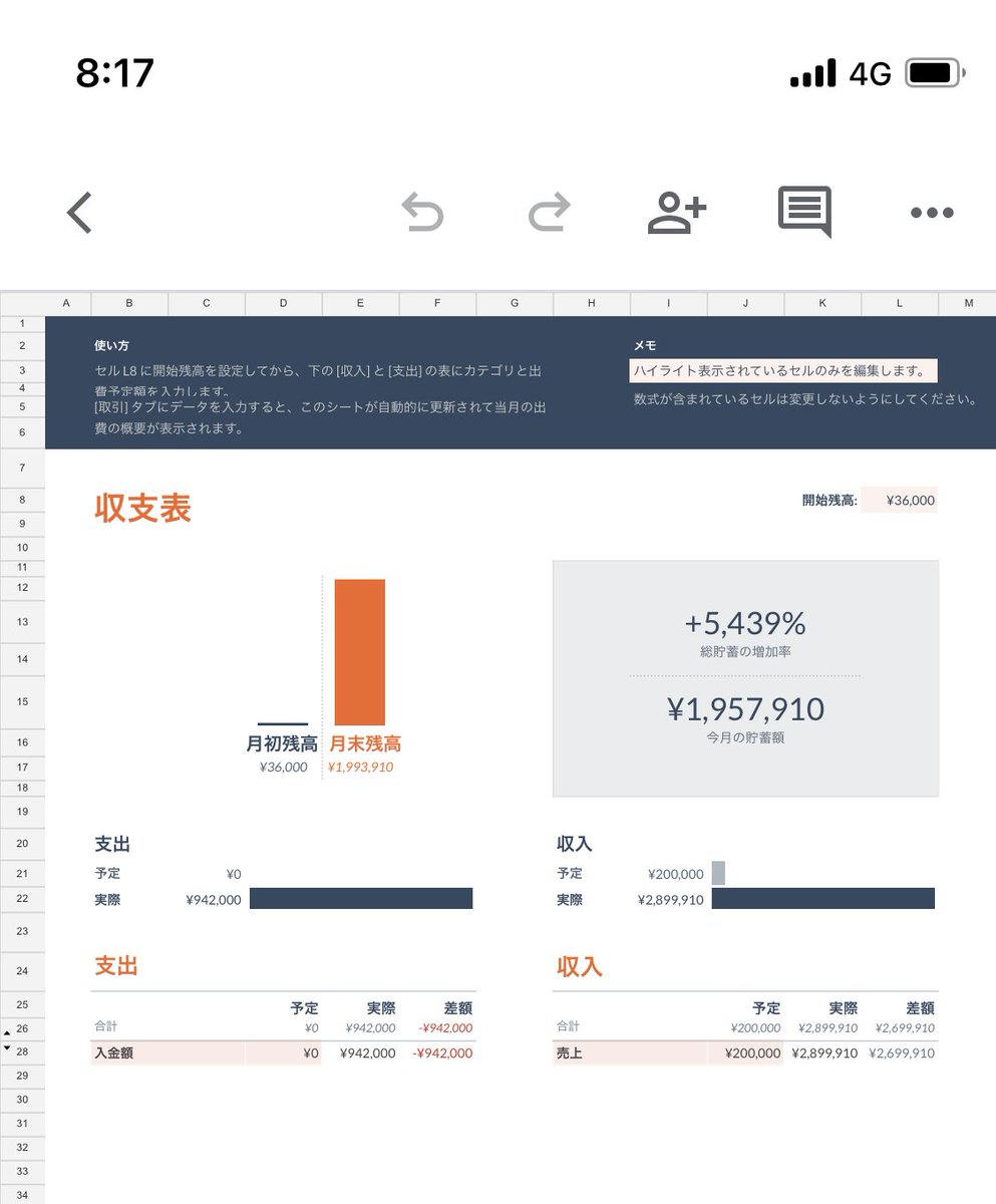 10月分エビデンス公開

10月は純利益プラス526,817円でした✋
先月より約9万円下回ってしまいました。。。

販売のバランスが課題でしたね✊
年末ボーナス狙いで来月は大きく伸ばせるように頑張ります！