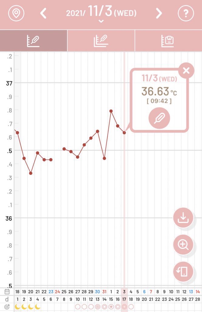 こはる 1人目妊活中 垢移動します 0730yui03 Twitter