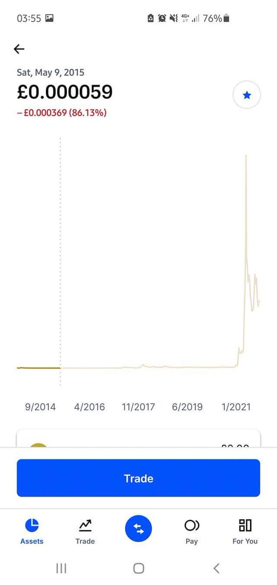 Ry_ad01's tweet photo. @VivekSi23779622 @ShibInform Just to put things into perspective, this was Doge in 2015.. https://t.co/qSNWfZJtUY
