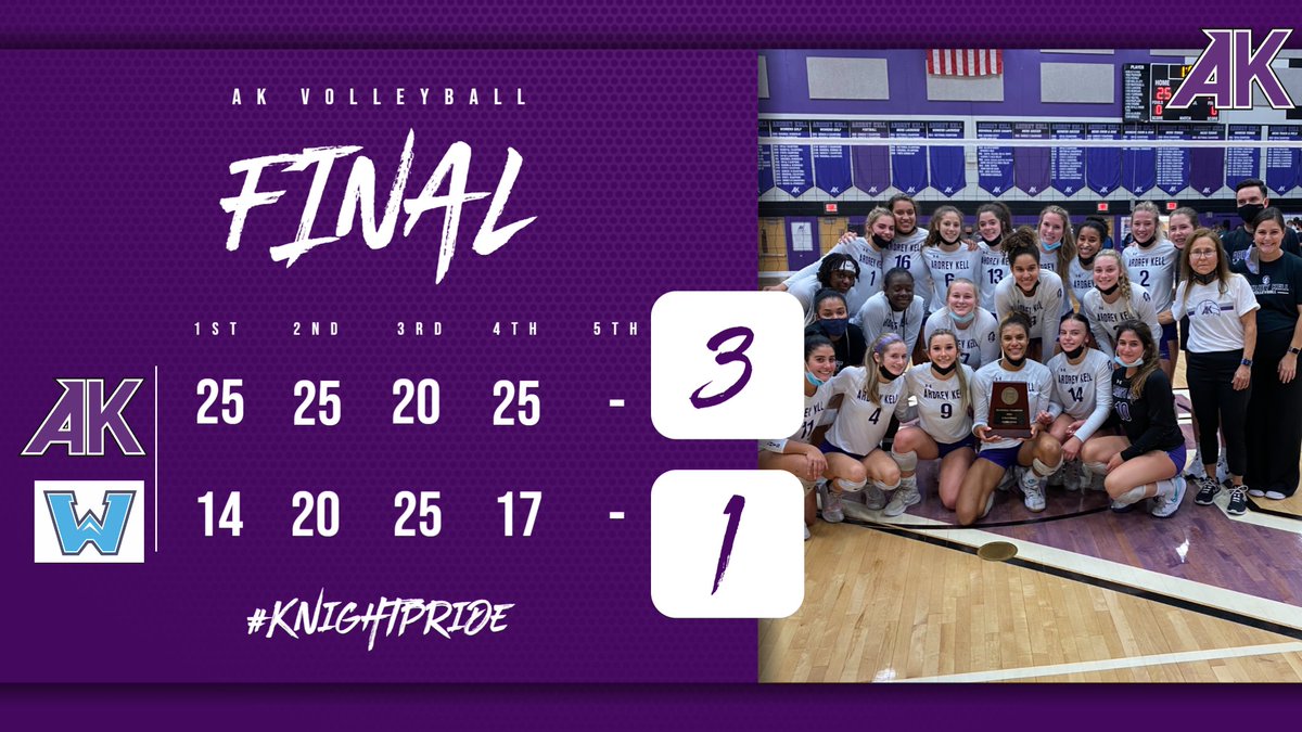 AKSportsInfo's tweet photo. AK Volleyball is your 2021 NCHSAA 4A West Regional Champions!  Lady Knights advance to the State Championship this Saturday @ N.C. State.....more details to follow throughout the week.  GREAT JOB AK!!
#KnightPride https://t.co/Jk5VGsXv9b