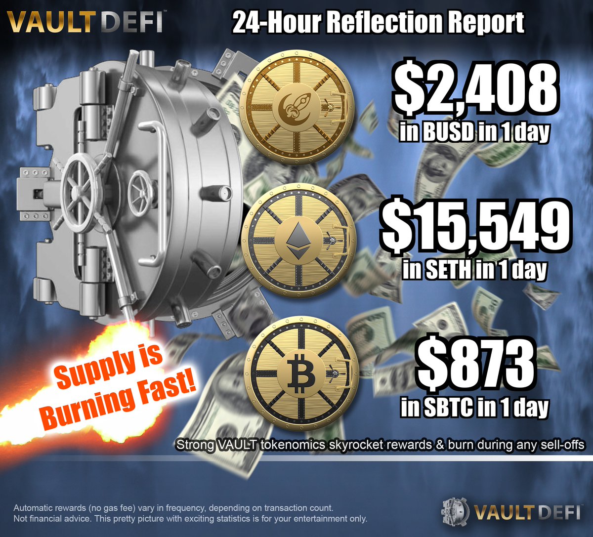 CryptoMathWiz's tweet photo. πShout out to VaultDeFi Discord, where I was asked to run the 24-hour version of the Reflection Report. The #SurgeEth... surge (ha!) is even more visible in this tighter window of time. Also, all 3 tokens are burning FAST. π₯π₯π₯#ChooseYourOwnDividends #BeYourOwnBank π¦π¨βπΌπ©βπΌ#NFA https://t.co/BujEKe59tp