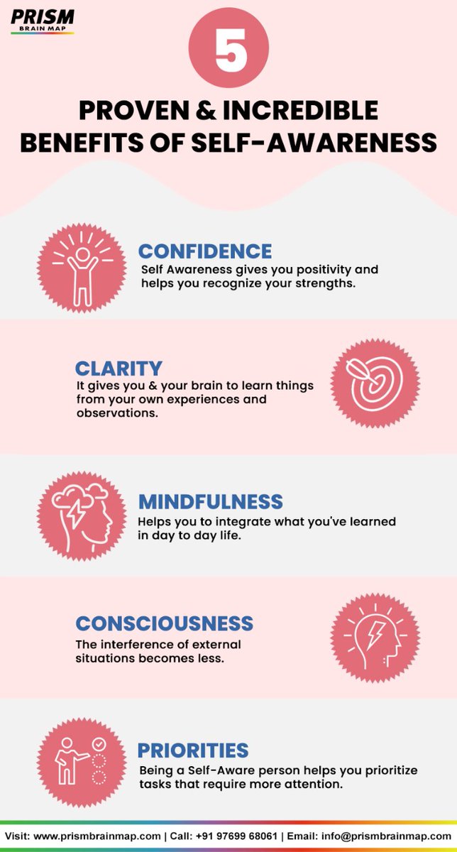 MyPRISMBrainMap's tweet image. Self-awareness promotes resilience, engagement, conflict resolution, and sound decision-making.⭐️

Here are 5 incredible benefits of being a self aware person.😃

Connect with our experts!
+91 97699 68061 /info@prismbrainmap.com

#Prism #selfcare #selfawarenessmonth #Trending