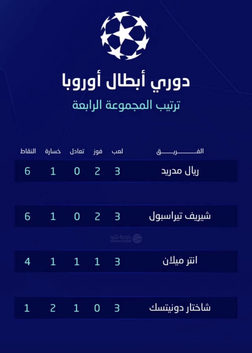 فوز الانتر وخسارة الريال حيتصدر الانتر سيناريو توقيته ممتاز قبل موقعة الديربي 🤩