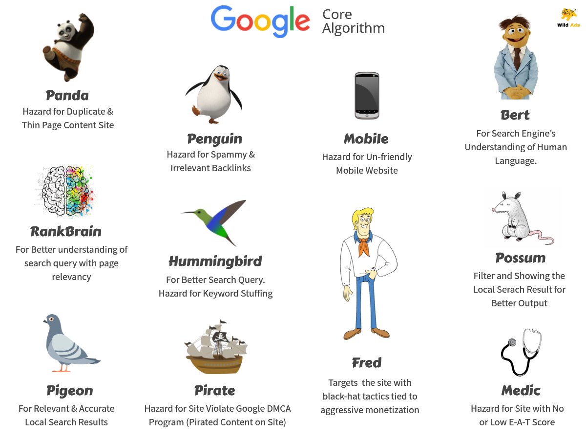 wild_ads's tweet photo. Google Core Algorithms
#google #Algorithm #SEO #searchengine #searchengineoptimization #website #digitalmarketing https://t.co/PtMosCRZLd