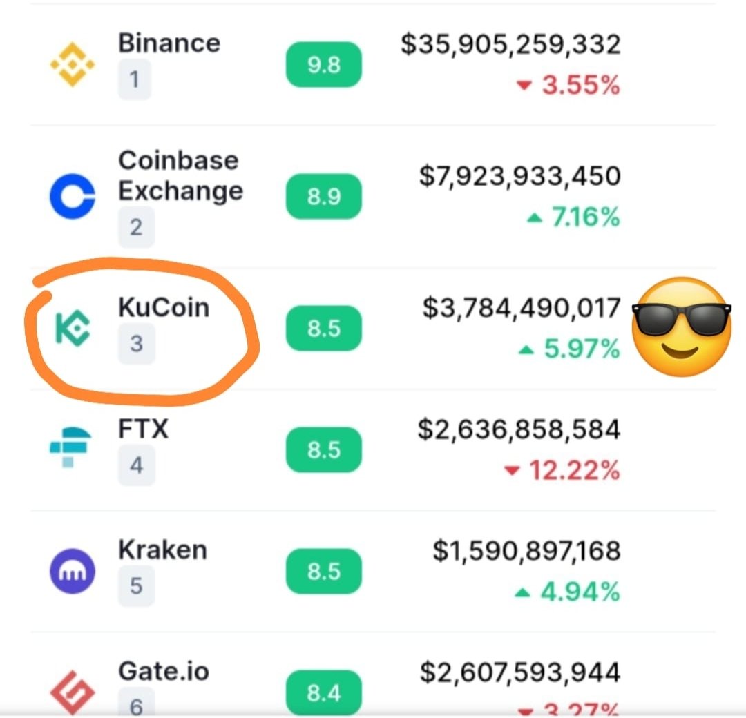 BTCETHARK1's tweet photo. LIKE &amp; RETWEET IF YOUR EXCITED FOR #SAITAMA TO LIST ON @kucoincom CONFIRMED!! 🤩🍾🍾🤩🐺

#Crypto #DeFi #SaitamaWolfPack #SaitaMask #kucoin #altcoin #altcoins #ALTSEASON #ERC20 #SHIB #dogecoin #fegtoken #FLOKI #BinanceSmartChain #btc #eth https://t.co/W1dkttCgP1 https://t.co/WUUBC16juP