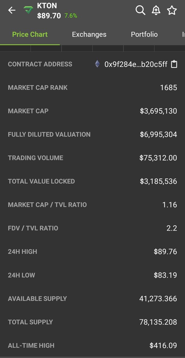 Matrixcryptoo's tweet photo. Look at $kton, even a 100x run will put us around 600M fully diluted market cap. I bet you can't find a fundamentally strong #Metaverse project like @DarwiniaNetwork now.

Already 5 virtual lands available in 5 different chains &amp; more to come 🚀

$mana $axs #nft #enj $sand $ring https://t.co/WAcxhNLb5l