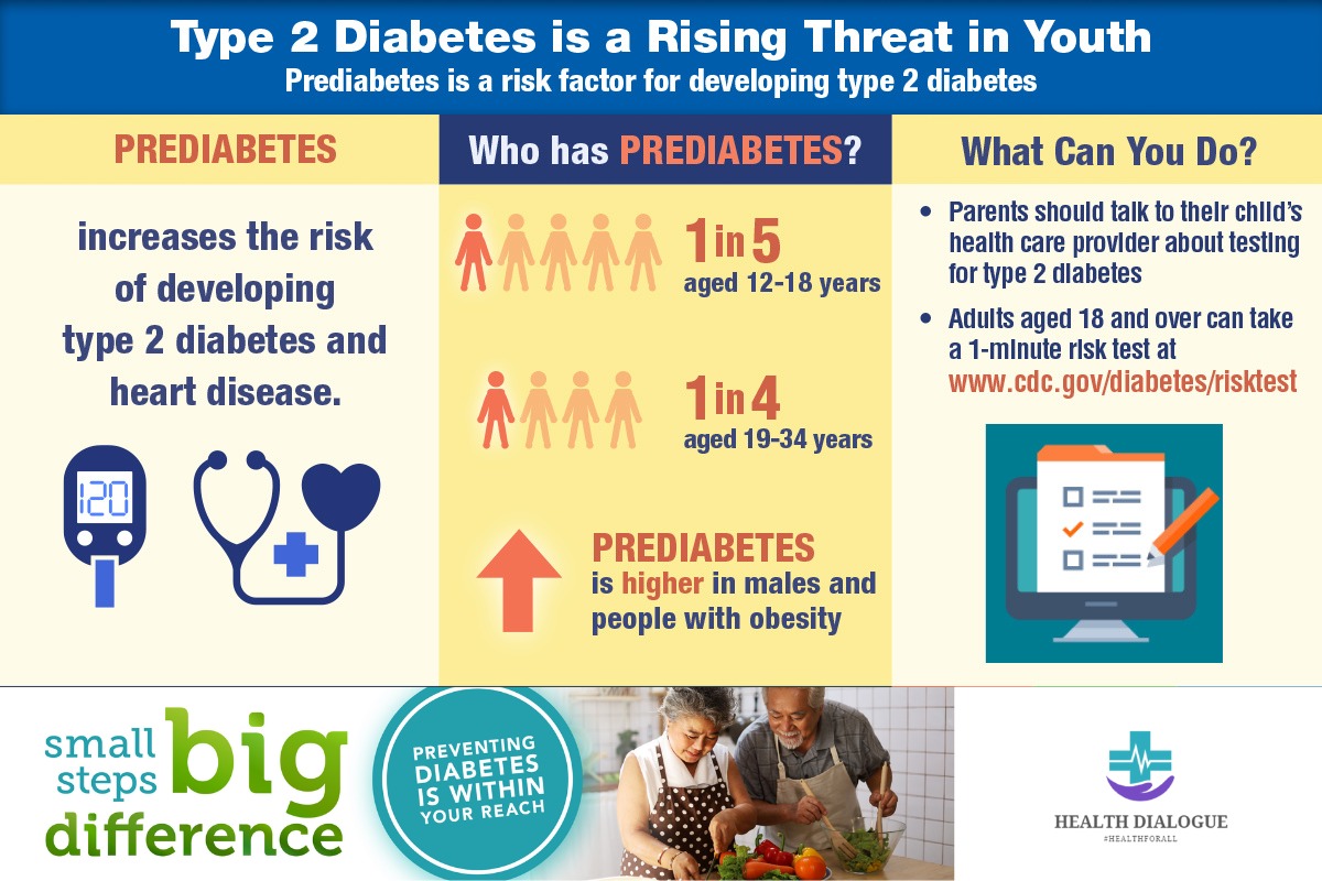 This #November is #DiabetesMonth This year’s focus is on prediabetes and preventing diabetes. | Type 2 Diabetes is a Rising Threat in Youth