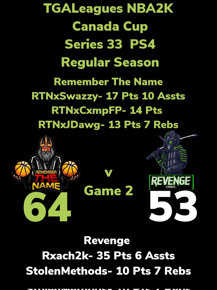 TGALeagues NBA2K Canada Cup Series 33 PS4 Remember The Name Over Revenge GAME 2 #TGALeagues #CANADACUP #NBA2K #SERIES33 #PS4 #5V5PROAM @LeaguesTGA