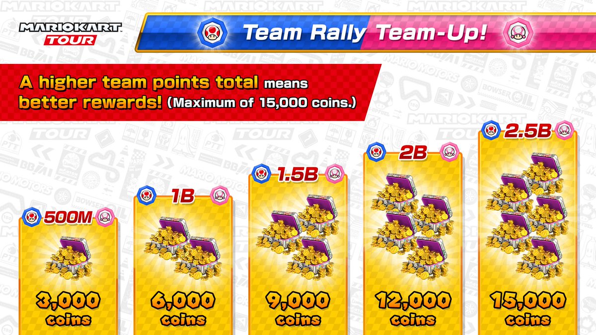 Mario Kart Tour tweet media