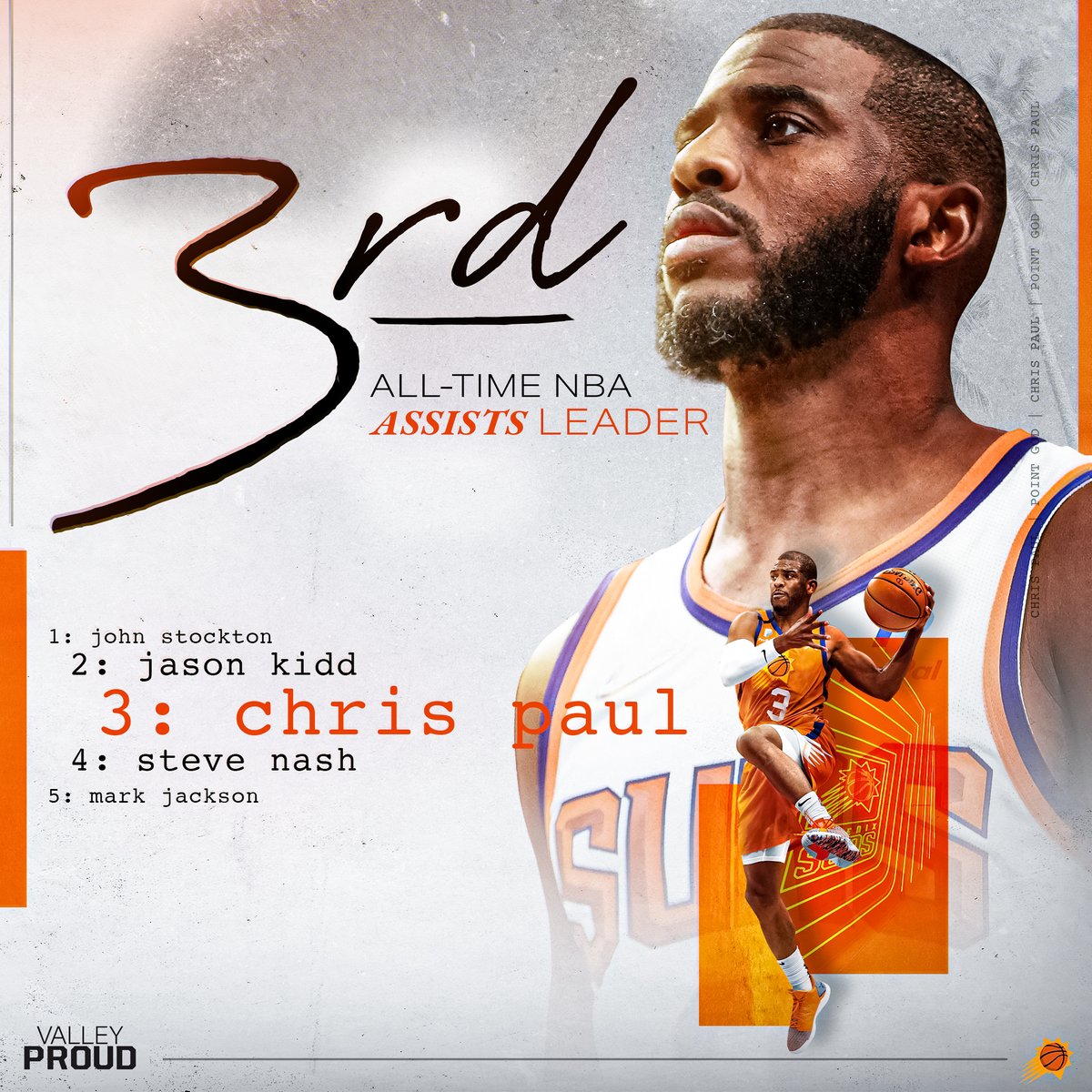 Suns's tweet photo. Another historic milestone for the Point God.

Congrats, @CP3! 👏 https://t.co/eev9oeBpyt