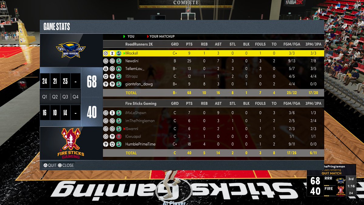 WR Richmond Road Runners (@wrroadrunners) on Twitter photo Ggs to @WRSnakeEyes as we get the first win of the season. @WRSelect
PG: <a href="/rocks2_k/">IIRocksII🇵🇷</a>
SG: <a href="/dayfri/">Ryan I 𝖎𝕭𝖆𝖑𝖑</a> Bubba Herro
SF: <a href="/TellEmLou/">Lou</a> (debut)
PF: <a href="/IlStrapz/">Strapz</a>
C: <a href="/giantsfan696gt/">Mark</a> Ggs to @WRSnakeEyes as we get the first win of the season. @WRSelect
PG: <a href="/rocks2_k/">IIRocksII🇵🇷</a>
SG: <a href="/dayfri/">Ryan I 𝖎𝕭𝖆𝖑𝖑</a> Bubba Herro
SF: <a href="/TellEmLou/">Lou</a> (debut)
PF: <a href="/IlStrapz/">Strapz</a>
C: <a href="/giantsfan696gt/">Mark</a>