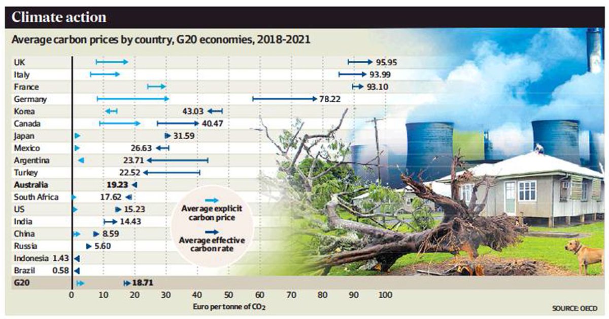 projectsrh's tweet image. Net zero and corporate finance in Australia

linkedin.com/pulse/net-zero…

#paulraftery #projectsrh #finance #carboncapture #carboncredits #economic #netzero2050 #netzeroemissions #corporatefinance #corporatefinancerh #doingglobalbusiness