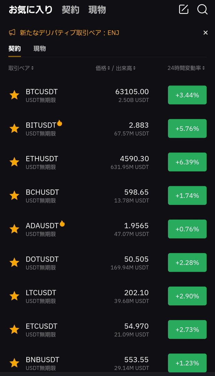 Bybitの通貨ペアの横の炎マーク🔥は何を意味してるのか知らない（調べていない）けど、最近の動きがイマイチだったカルダノ（ADA）にも🔥が付いていたので、試しに買ってみた。  BITはずっとステーキング中です！！
