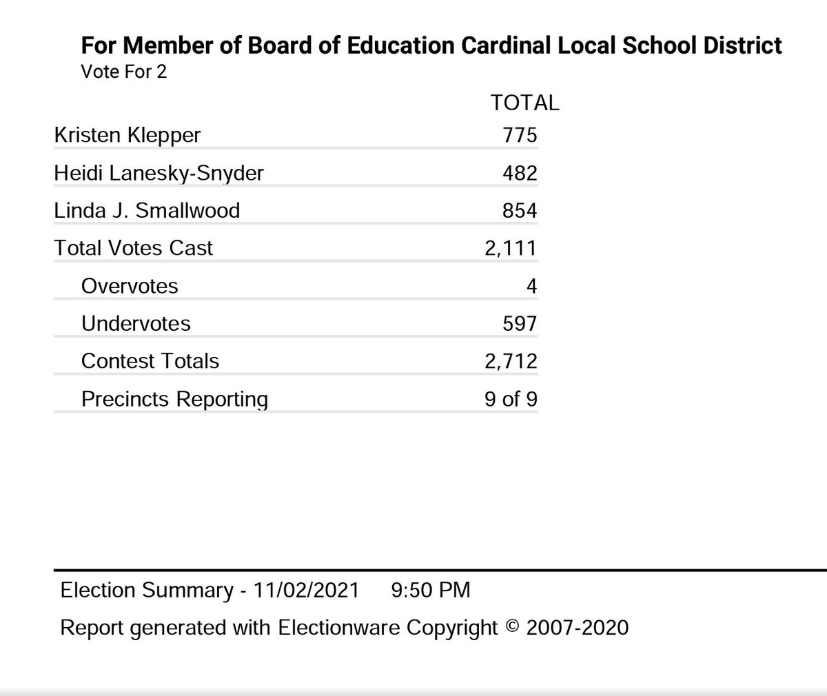 CardinalParents tweet picture