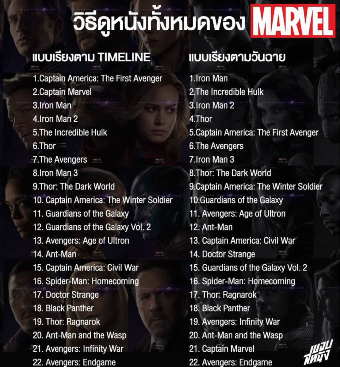 ทุกคน ใครที่จะดูมาเวล