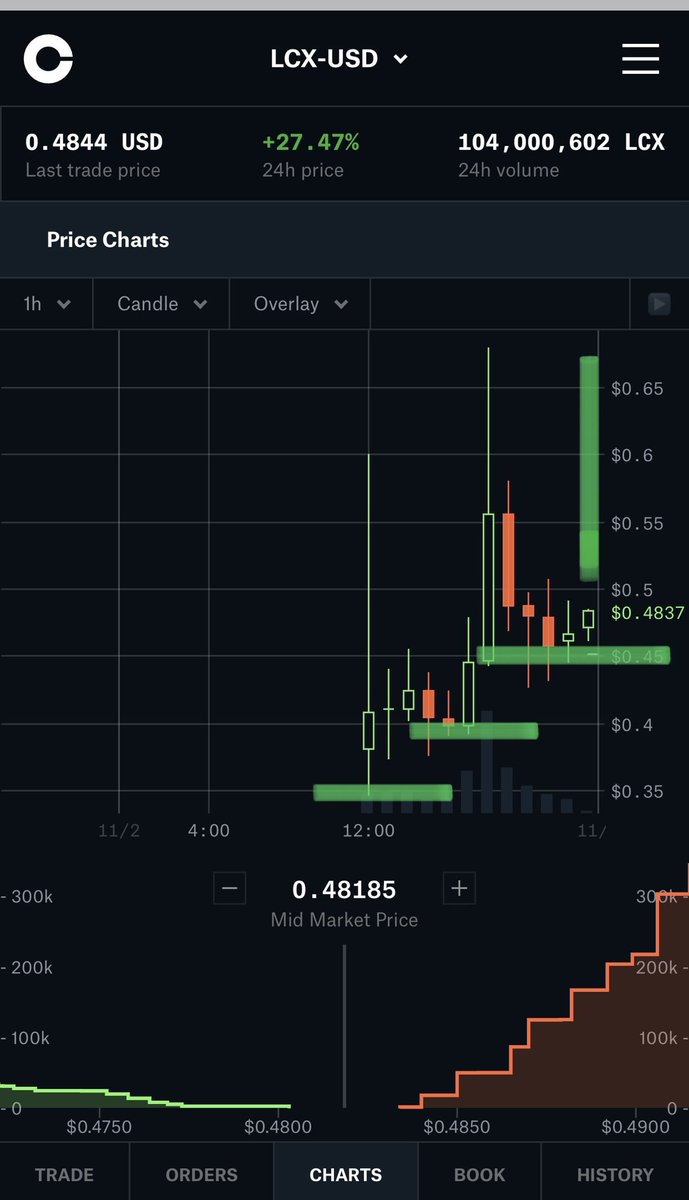 Crypto Analyst tweet media