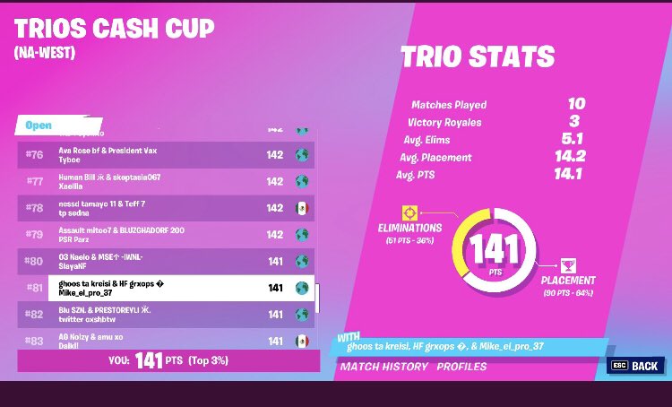 Everyybtw's tweet photo. lft como duo con /@TriipleM +10k pr combinado 
ambos fraggers 
40 y 50 ping 
de mando ambos 
looking 1igl que sea bueno con buen pr 
V♻️ y rt ❤️re aprecian
dm abierto btw 📩 https://t.co/60p2ooGJYW