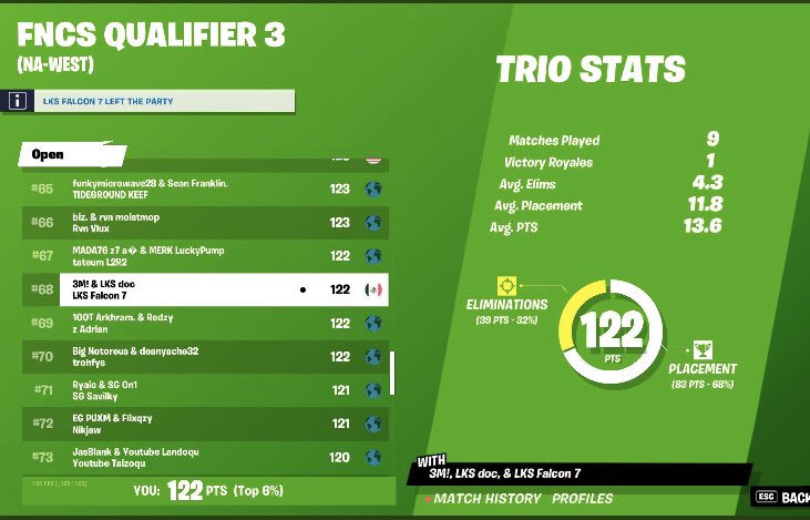 Everyybtw's tweet photo. lft como duo con /@TriipleM +10k pr combinado 
ambos fraggers 
40 y 50 ping 
de mando ambos 
looking 1igl que sea bueno con buen pr 
V♻️ y rt ❤️re aprecian
dm abierto btw 📩 https://t.co/60p2ooGJYW