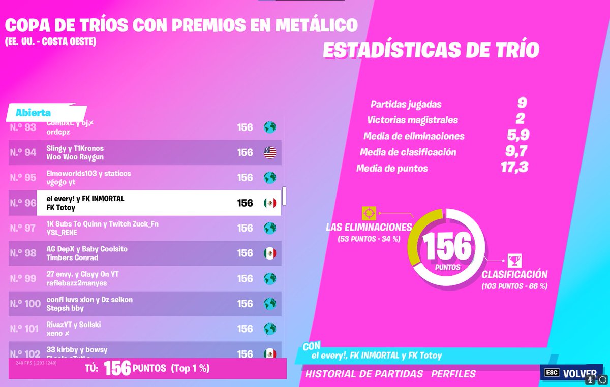 Everyybtw's tweet photo. lft como duo con /@TriipleM +10k pr combinado 
ambos fraggers 
40 y 50 ping 
de mando ambos 
looking 1igl que sea bueno con buen pr 
V♻️ y rt ❤️re aprecian
dm abierto btw 📩 https://t.co/60p2ooGJYW
