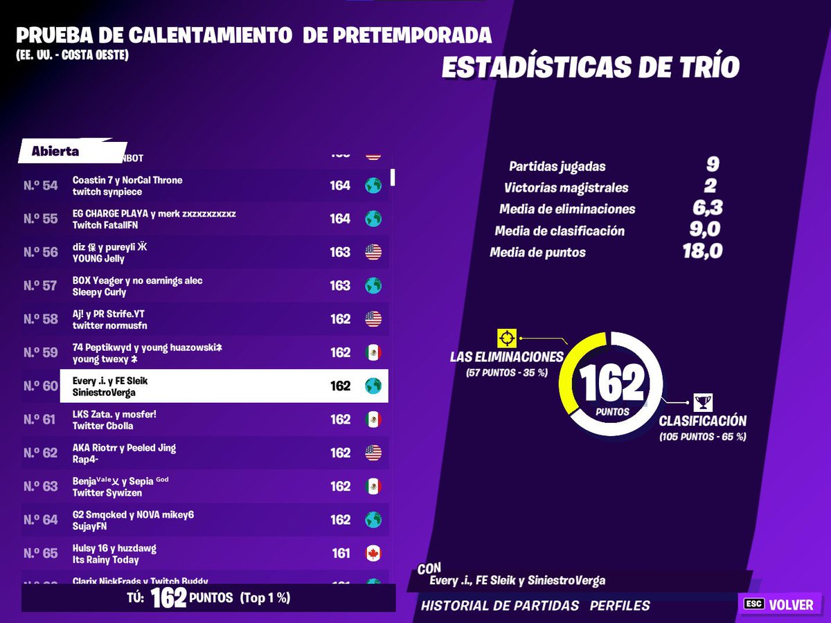 Everyybtw's tweet photo. lft como duo con /@TriipleM +10k pr combinado 
ambos fraggers 
40 y 50 ping 
de mando ambos 
looking 1igl que sea bueno con buen pr 
V♻️ y rt ❤️re aprecian
dm abierto btw 📩 https://t.co/60p2ooGJYW