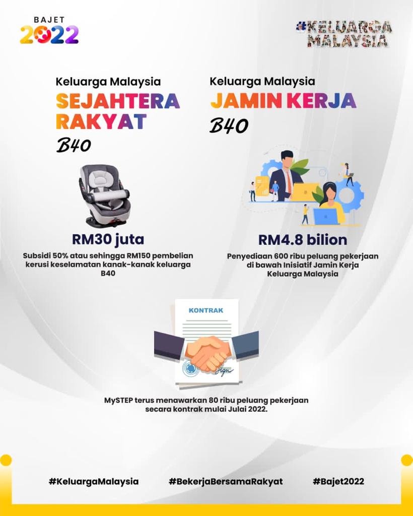 Berikut merupakan Bajet 2022 bagi Menjana dan Mengekalkan Pekerjaan serta Pembangunan Komuniti Tumpuan.

Untuk maklumat lanjut, sila layari budget.mof.gov.my/manfaat/

#Bajet2022
#KeluargaMalaysia
#MakmurSejahtera
#JabatanPenerangan