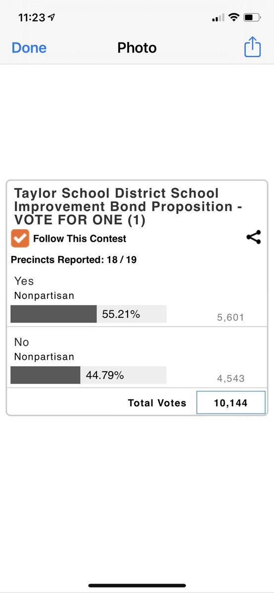 MillsTsd's tweet photo. Thank you Taylor Community! https://t.co/56vrdTzVdg