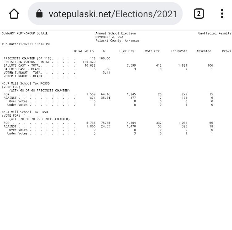 VickiHatter's tweet image. Little Rock, you showed up, out and fueled #thePowerOfUs ⁦@MichaelPoore1⁩ ⁦@alimbrady⁩ ⁦@DrekkiaWrites⁩ ⁦@jbarth4arkansas ⁦@xjelliott⁩ ⁦@FrankScottJr⁩ ⁦@TheLadyKimLee⁩ ⁦⁦@evesuzanne⁩