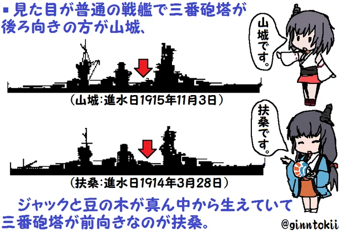 今日、11月3日は
#日本海軍 戦艦「山城」の進水日
大正4年(1915年)11月3日
横須賀海軍工廠

扶桑型戦艦の2番艦
艦名は、令制国「山城国」に由来。
艦内神社は石清水八幡宮からの分祀。

レイテ沖海戦では西村中将の座乗する西村艦隊旗艦となり、スリガオ海峡で米艦隊との夜間水上戦闘にて戦没。#艦これ 