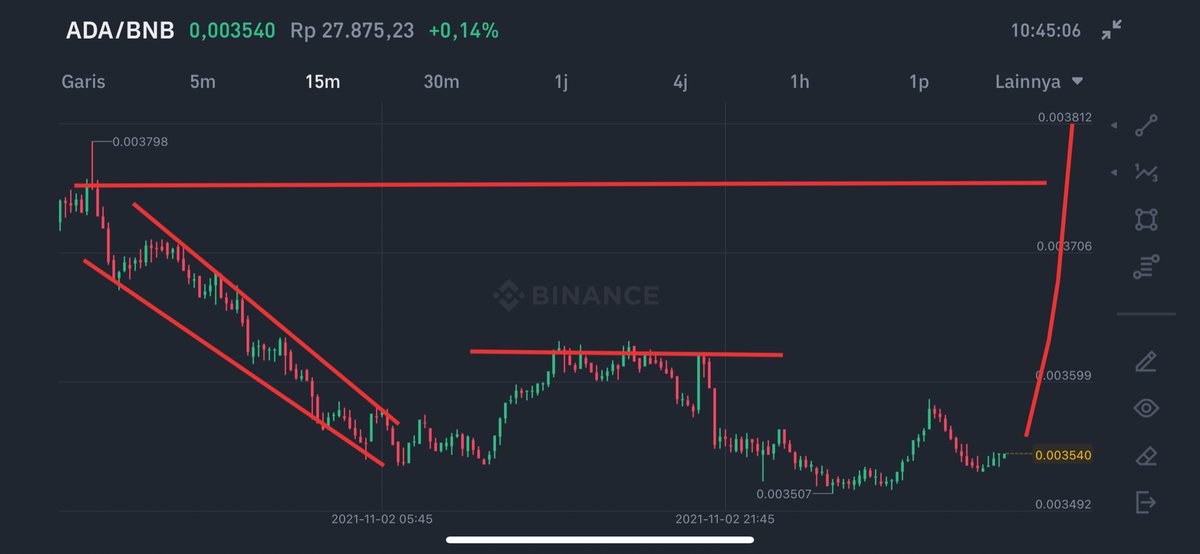 $ADA Cardano , moon 🤑