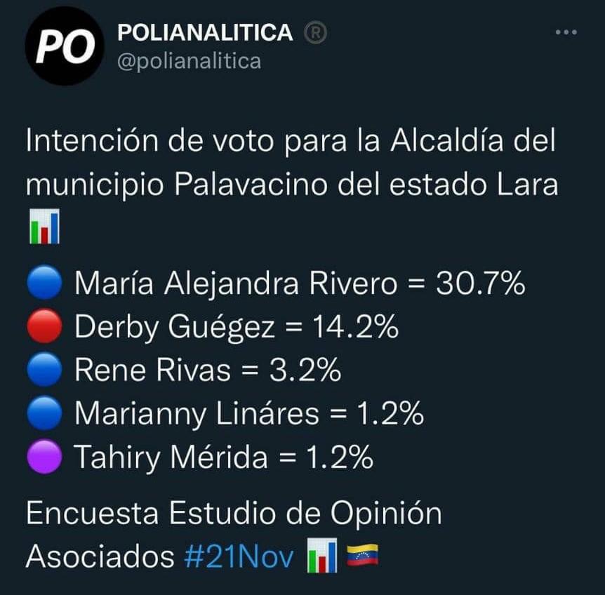 KacikeCoro's tweet photo. @marianny_vp Creo q hay una sola alcaldía🙄 pónganse de acuerdo en el embuste q van a meter, porque esas encuestadoras están más perdidas q la mamá de Tarzán😂🤣😂🤣 https://t.co/MM3FkGxNSR
