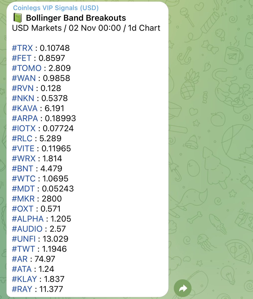 CoinLegs's tweet photo. 25 Bollinger Breakout in daily chart 🚀🚀

$TRX $FET $TOMO $WAN $RVN $NKN $KAVA $ARPA $IOTX $RLC $VITE $WRX $BNT $WTC $MDT $MKR $OXT $ALPHA $AUDIO $UNFI $TWT $AR $ATA $KLAY $RAY https://t.co/QsP5AXJcDo