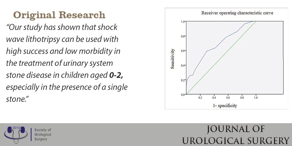 ORIGINAL RESEARCH-
Take a glance at the article of our latest issue Factors Influencing the Success of Shock Wave Lithotripsy Treatment for Urinary System Stone Disease in Children Aged 0-2
#Urinarycalculi #lithotripsy #infant #morbidity#urology
Here: cms.galenos.com.tr/Uploads/Articl…