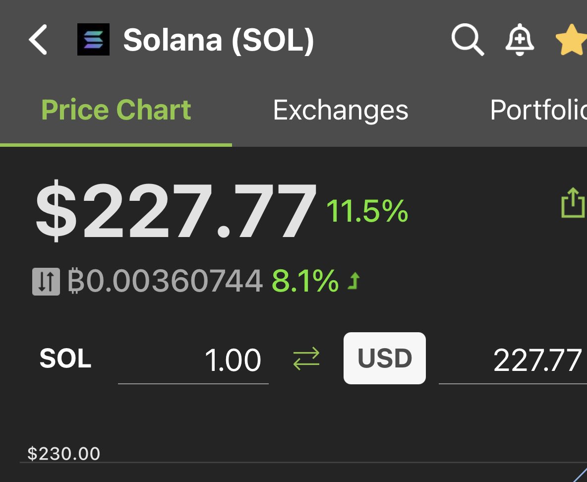 $330 by next Friday. $SOL