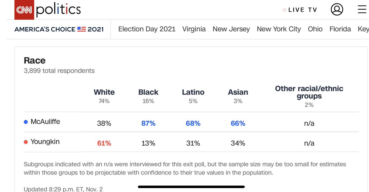 ChrisBowenSoCal's tweet photo. People want to know what happened in Virginia. Hereโs what happened. ๐ฉ #LookAtTheNumbers https://t.co/zrweU4E2SM