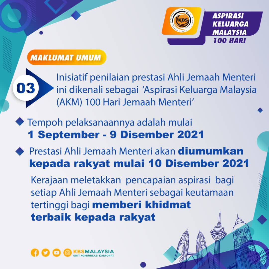 KBSMalaysia's tweet image. ASPIRASI KELUARGA MALAYSIA - 100 HARI

Selaras dengan pengumuman YAB Dato' Sri Ismail Sabri bin Yaakob, Perdana Menteri untuk melaksanakan penilaian prestasi Ahli Jemaah Menteri dan menekankan budaya kerja berprestasi tinggi, untuk itu,
