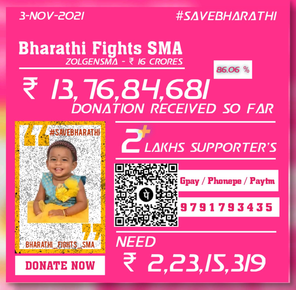 RengaShyam's tweet photo. Your Retweet can save a baby Bharathi's life.
#savebharathi
#TimeToSaveBharathi
#DonateToSaveBharathi https://t.co/mDHDX3IkA5