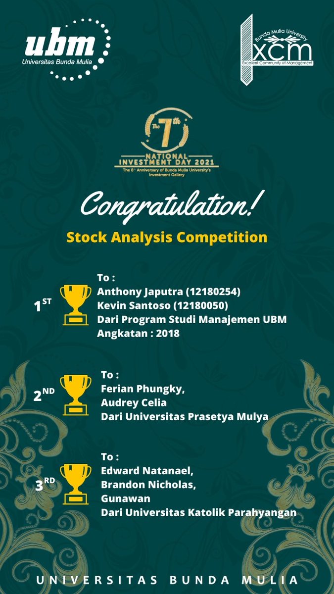GaleriInvestUBM's tweet photo. Mahasiswa Universitas Bunda Mulia, Tim Cuangasm, meraih Juara 1 The 7th National Investment Day 2021: Stock Analysis Competition.  #GIBEI #GIBEIUBM https://t.co/2Uid4G6Qao