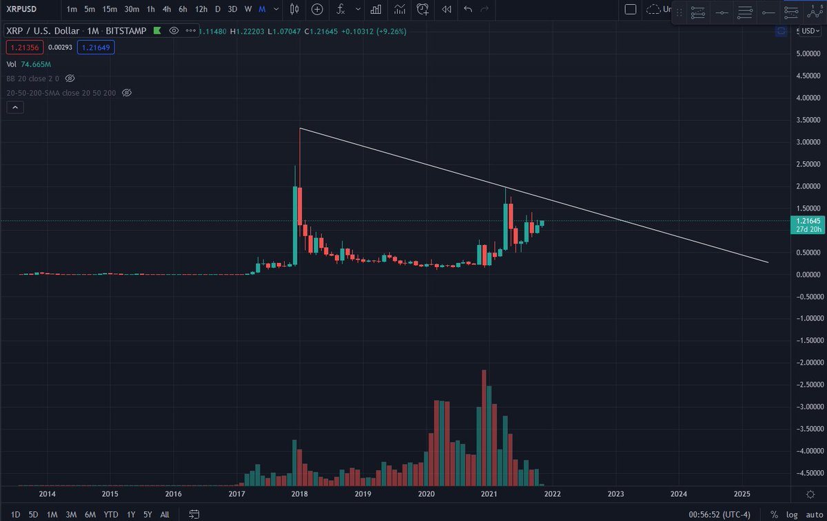 The_Bogfather's tweet photo. Lord forgive me for I'm about to long $XRP https://t.co/cNuPxaoKKH