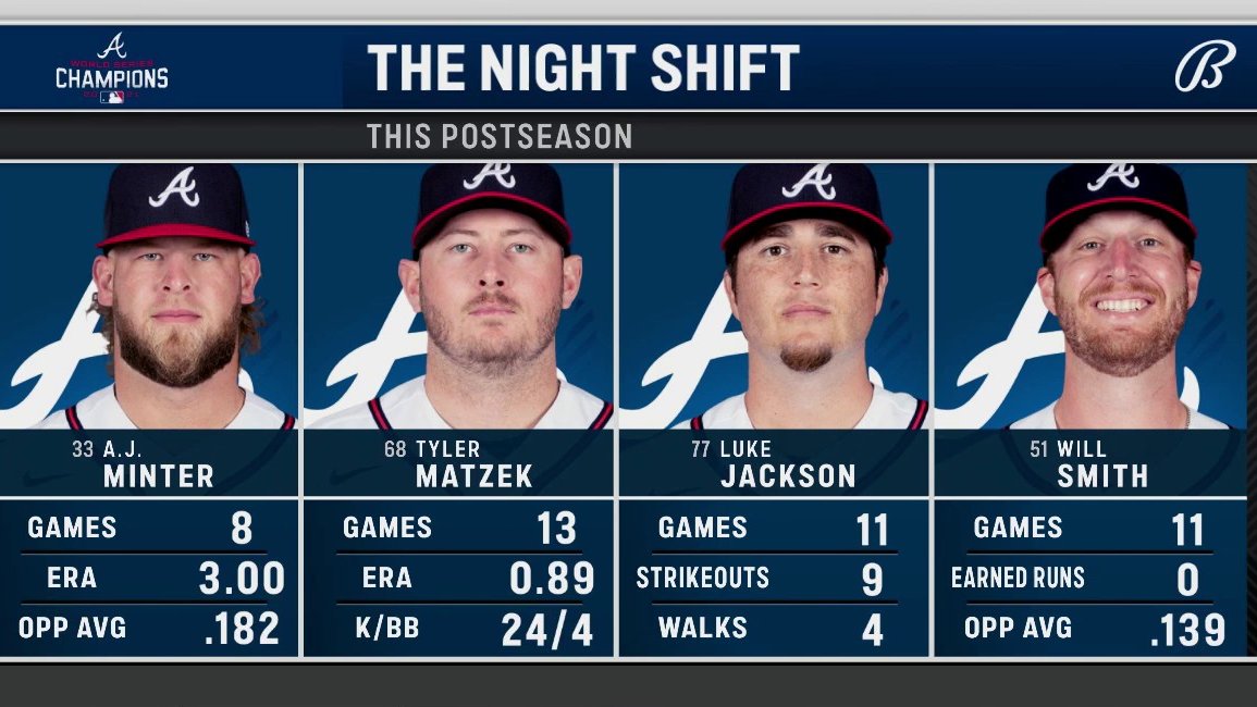 Braves On FanDuel Sports Network tweet media