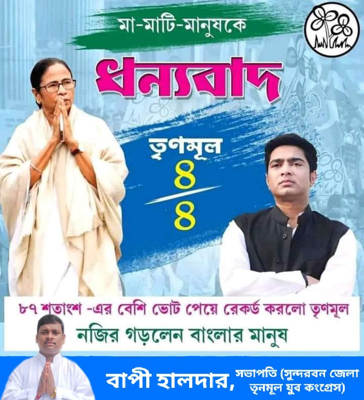 BapiHaldarMP's tweet photo. আবারো  মা - মাটি - মানুষের সরকারের  ঐতিহাসিক জয় ‌।
ধন্যবাদ সকল তৃনমূল কংগ্রেস কর্মীদের 
          #জয় বাংলা # https://t.co/v7JJ5jjj9M