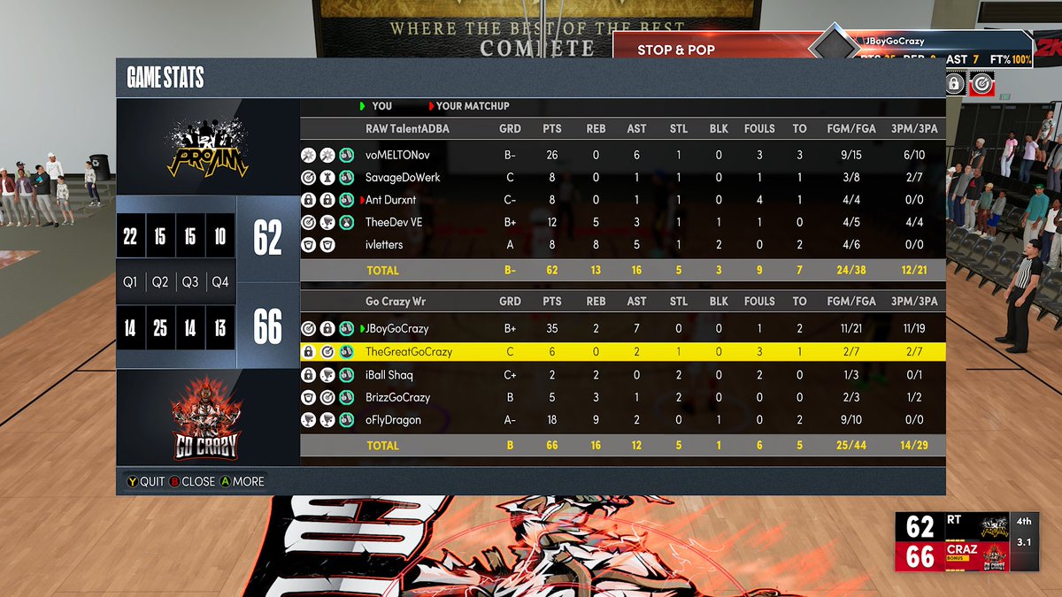 Ggs to Raw Talent as we beat them to advance to the 3rd round of the <a href="/MagicGaming/">Magic Gaming</a> tourney 
<a href="/youFamousEnough/">2KL</a> <a href="/JonahEdwards_/">Jonah Edwards</a> <a href="/RankEm_/">RankEm</a> <a href="/RankEm_/">RankEm</a> <a href="/NAPX2k/">National Amateur Pro-AM Xposure™</a>