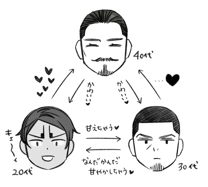本誌衝撃に耐えるためのウルトラハッピー転生現パロ、もうカプ要素無しでこんな感じの3人が、休日にシフォンケーキを作ろうとして失敗するとか髭の剃り方教えあうとか激怖ホラー映画を観るとかそんな感じに過ごしているのをえんえんと見ていたい 