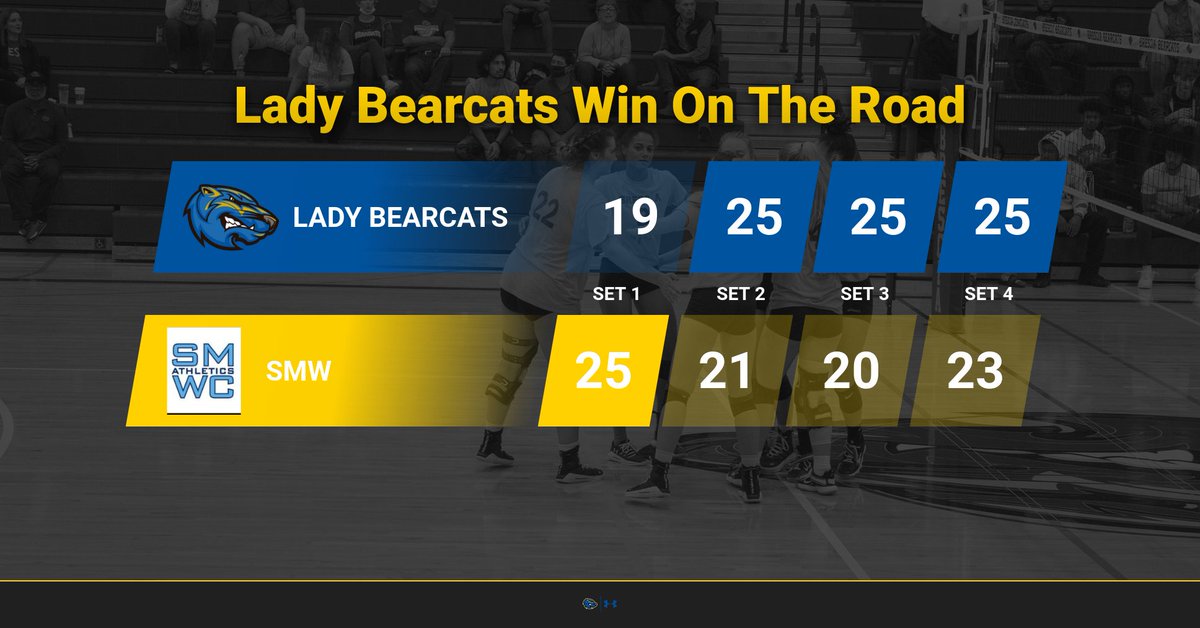 Lady Bearcats come home victorious!!! 💙🏐💛