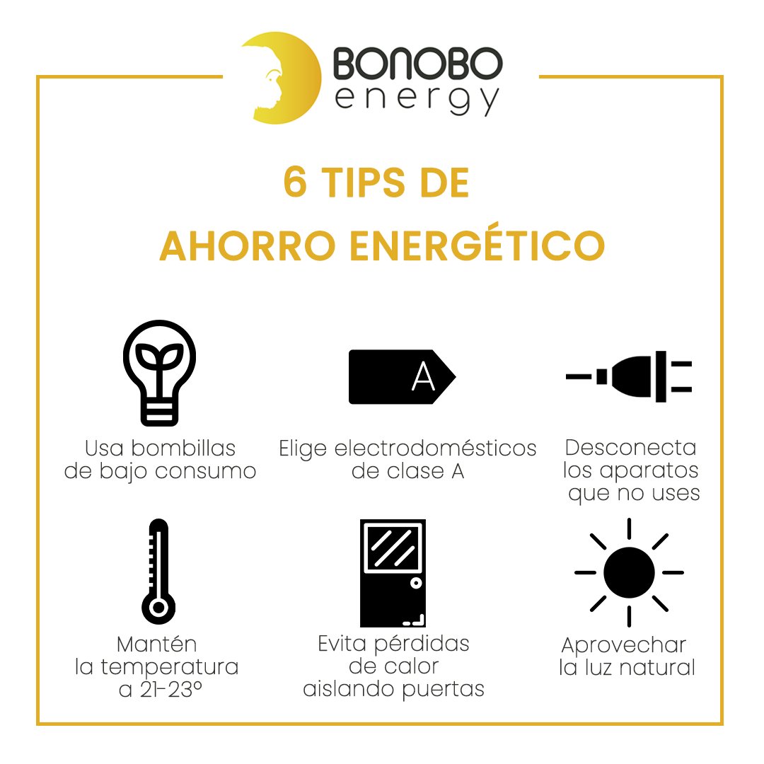 BonoboEnergy's tweet photo. ¿Ya dispones de paneles solares en casa? Hoy te damos 6 consejos extra para ahorrar energía y reducir el gasto energético en casa.
¿Qué te han parecido estos consejos? ¿Conocías alguno?

#BonoboEnergy #AhorroEnergético https://t.co/hn1Jho9ZhU