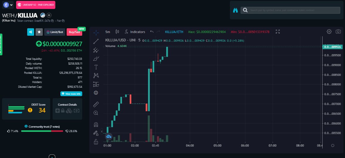 KilluaInuETH's tweet photo. 📈We have just been listed and tracked on both @CoinGecko and @CoinMarketCap!

Our Chinese 🇨🇳 community is growing rapidly as well thanks to our Weibo marketing!

Also special Weibo trending will begin tomorrow! Proof: https://t.co/sZyRaAA57c

👀 Roadmap releasing later today too https://t.co/wYqSdGV1qu